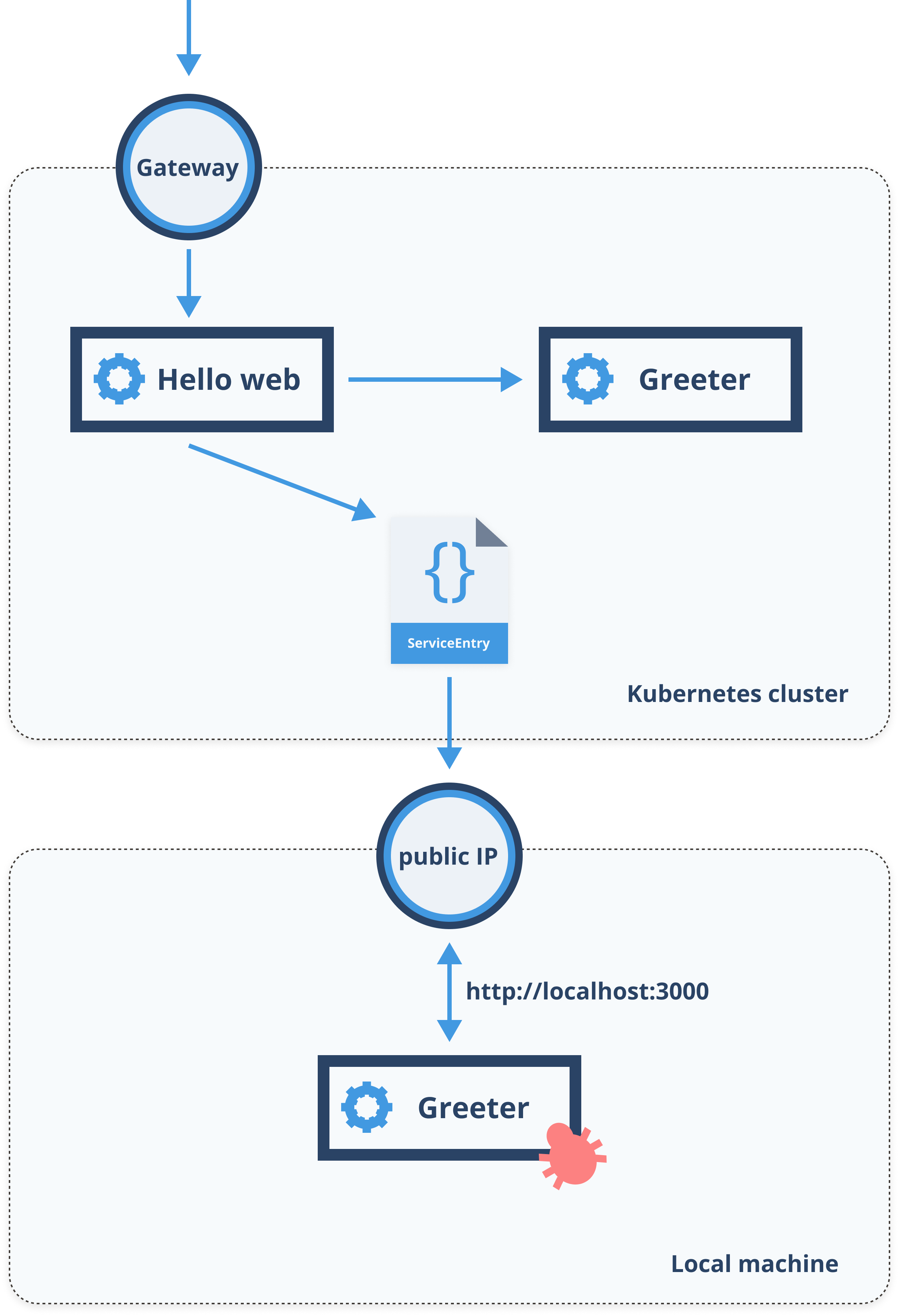 Debugging a local service, exposed through ngrok