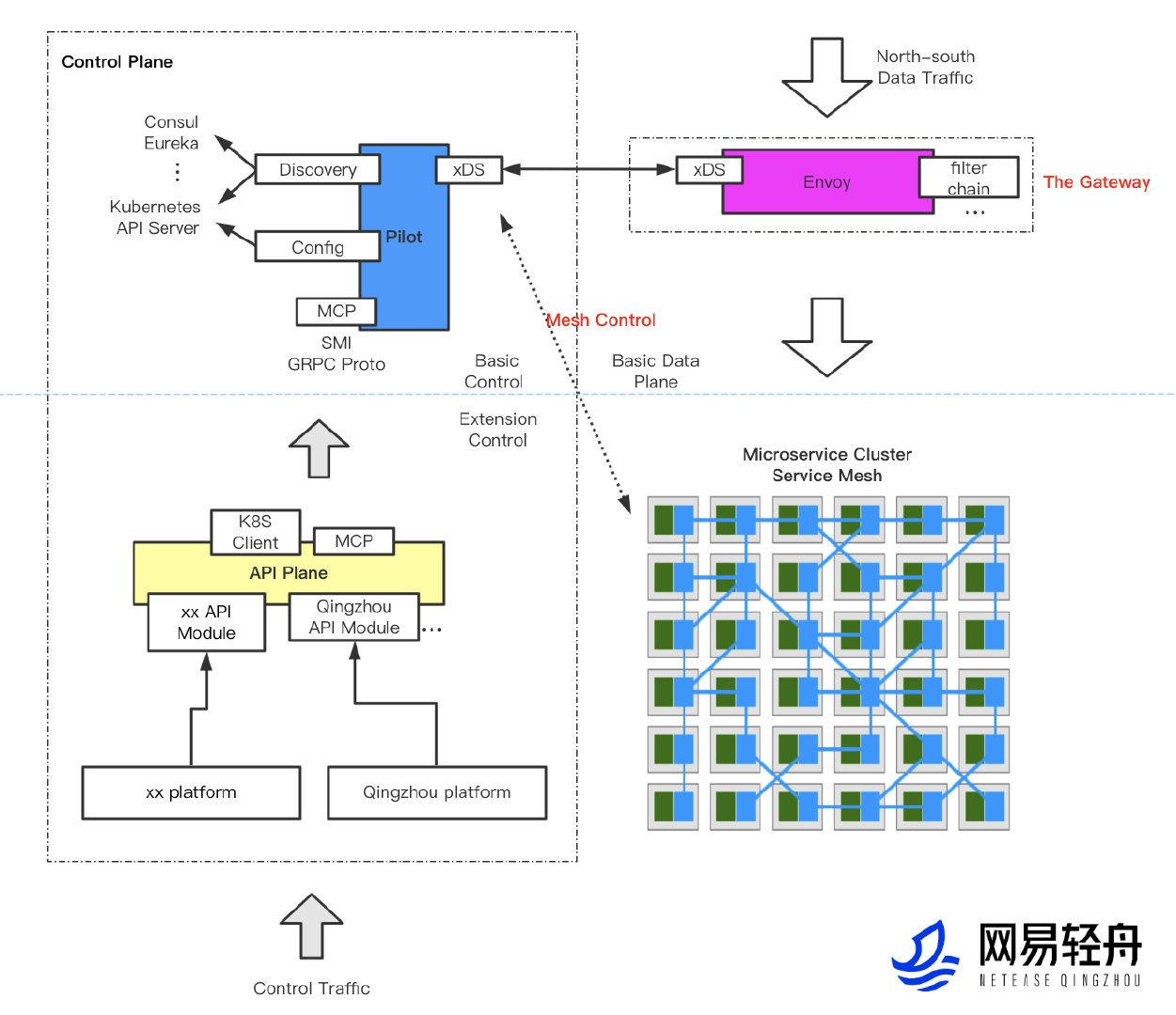 NetEase Qingzhou API Gateway