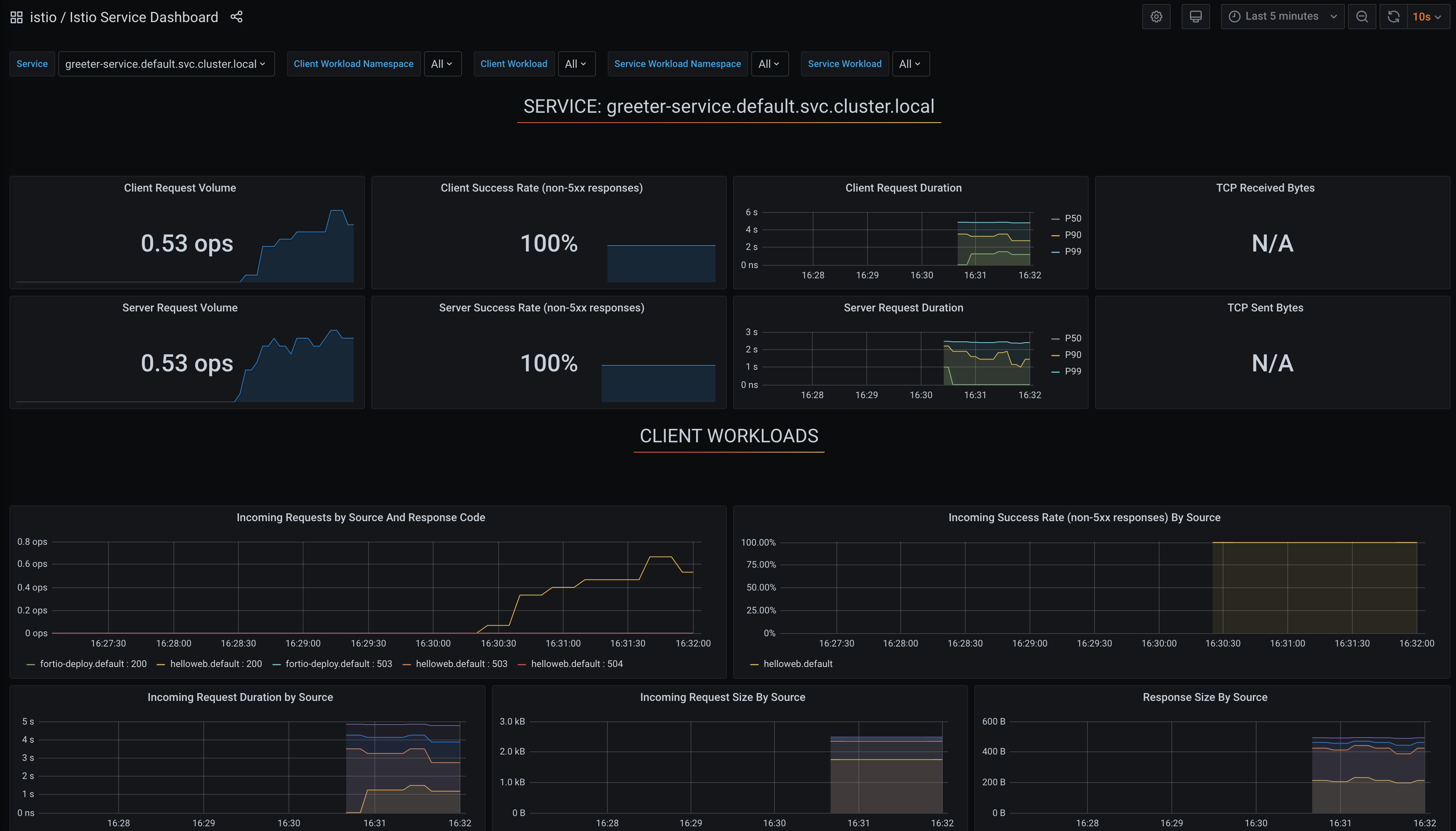 Grafana Dashboard and service with 2-second delay