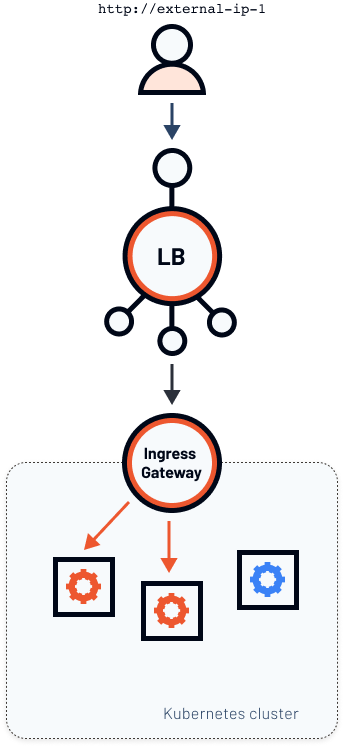 Single Load Balancer